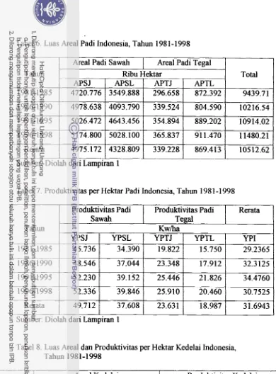 Tabel 6. Luas Areal Padi Indonesia, Tahun 198 1-1998 