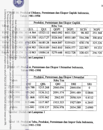 Tabel 16. Produksi Ubikayu, Permintaan dan Ekspor Gaplek Indonesia, 