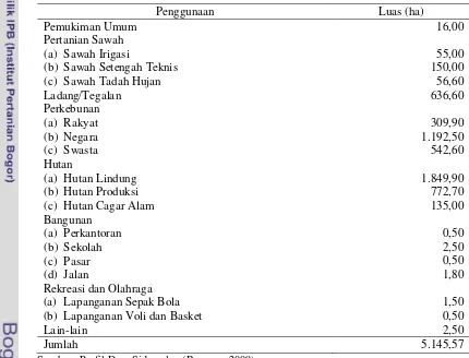 Tabel 2. Luas wilayah Desa Sidomulyo Kecamatan Silo menurut penggunaan 