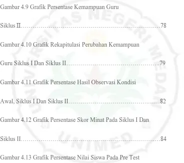 Gambar 4.9 Grafik Persentase Kemampuan Guru  