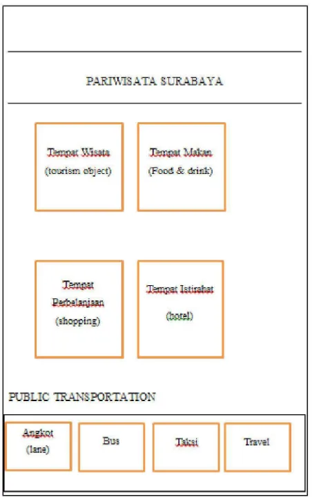 Gambar 3.14 Rancangan Antar Muka Halaman Awal Pariwisata Surabaya 