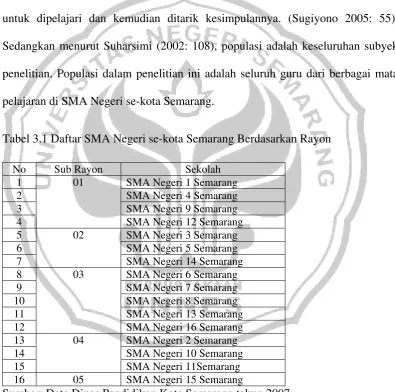 Tabel 3.1 Daftar SMA Negeri se-kota Semarang Berdasarkan Rayon 