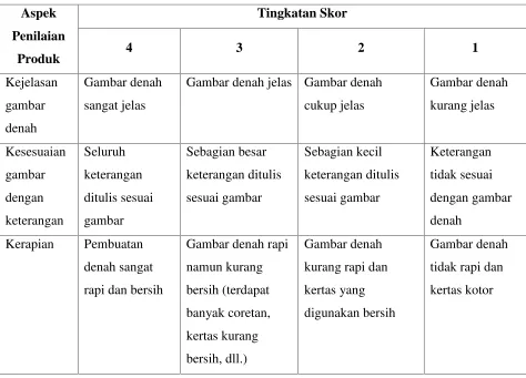 Gambar denah