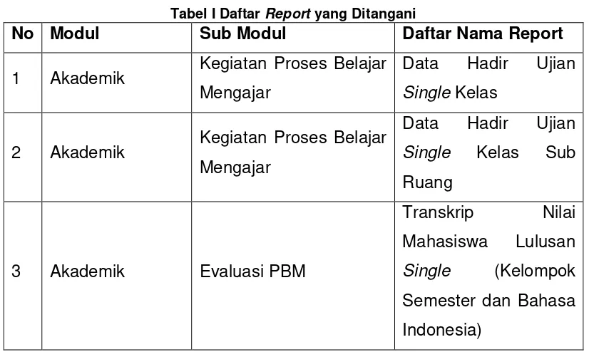 Tabel I Daftar Report yang Ditangani 