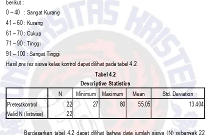 Tabel 4.3 Kategori hasil pre tes SD Negeri 1 Wonoroto 
