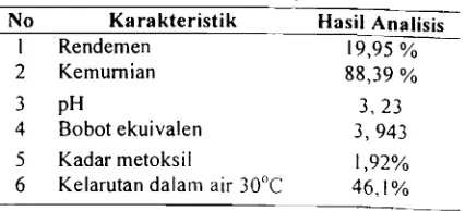 Tabel l. Faktor dan kode faktor penelitian 