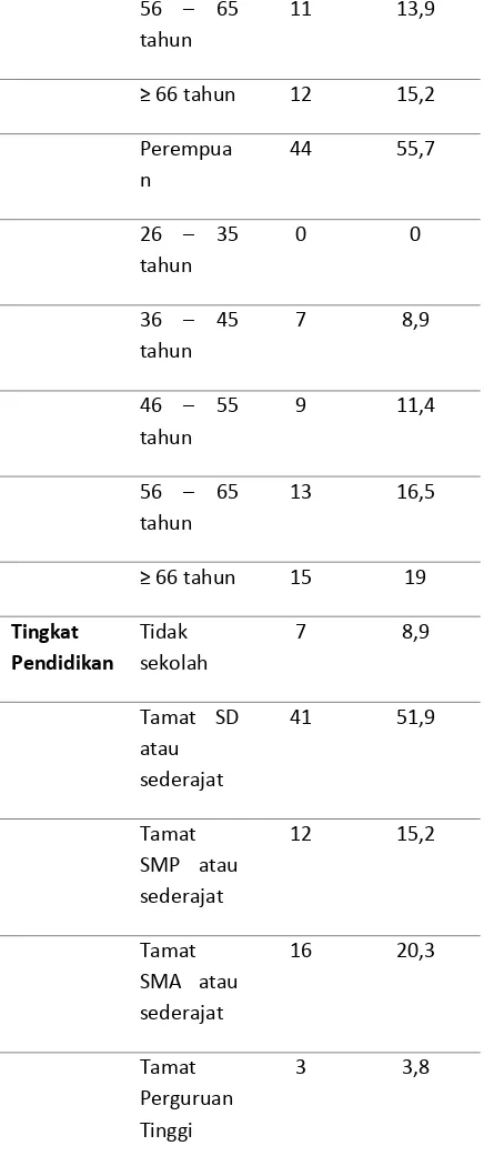 Tabel 3. Distribusi Tingkat Kepatuhan Konsumsi 