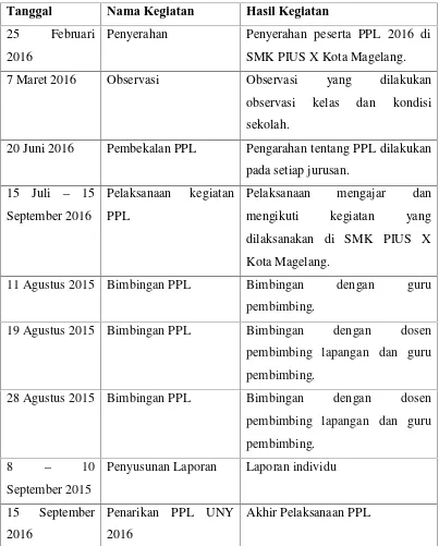 Tabel 1. Matrik kegiatan PPL SMK PIUS X Kota Magelang