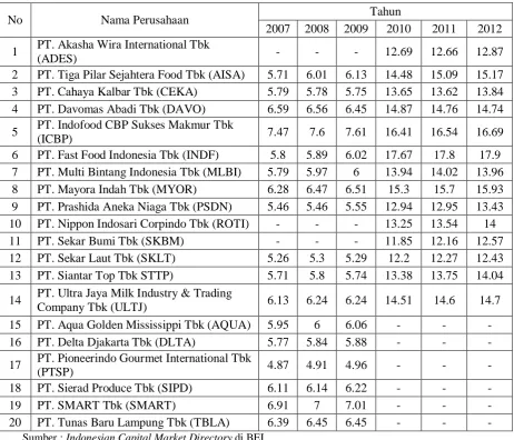 Tabel 1.2 