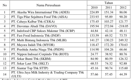 Tabel 4.1 