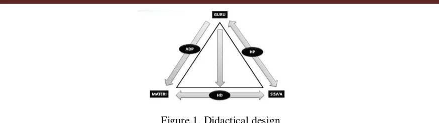 Figure 1. Didactical design 