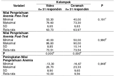 Tabel 3.