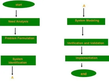 Figure 1.  System Approach Flow Diagram 