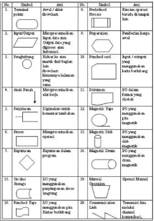 Gambar 2.12 Flowchart Program 