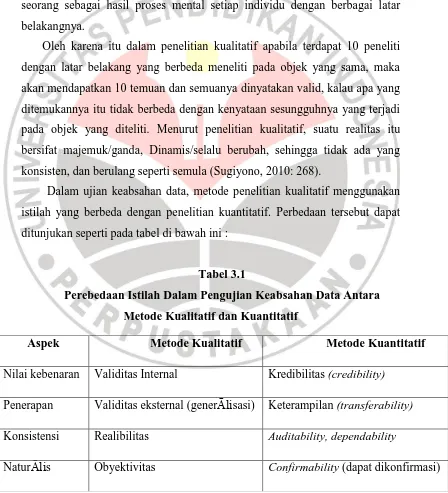 Tabel 3.1 Perebedaan Istilah Dalam Pengujian Keabsahan Data Antara 