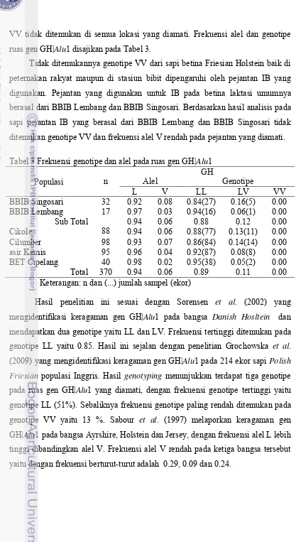 Tabel 3 Frekuensi genotipe dan alel pada ruas gen GH|Alu1 