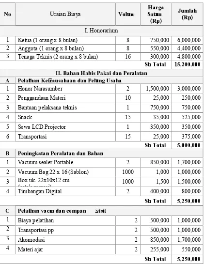 Tabel 6. Anggaran Biaya