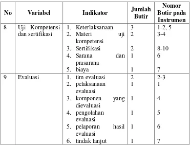Tabel 3. Kisi-Kisi Instrumen Terbuka untuk Mengukur Pelaksanaan Praktek Kerja 