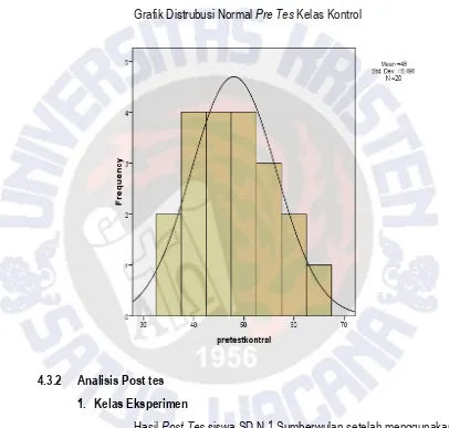 Grafik Distrubusi Normal Pre Tes Kelas Kontrol 