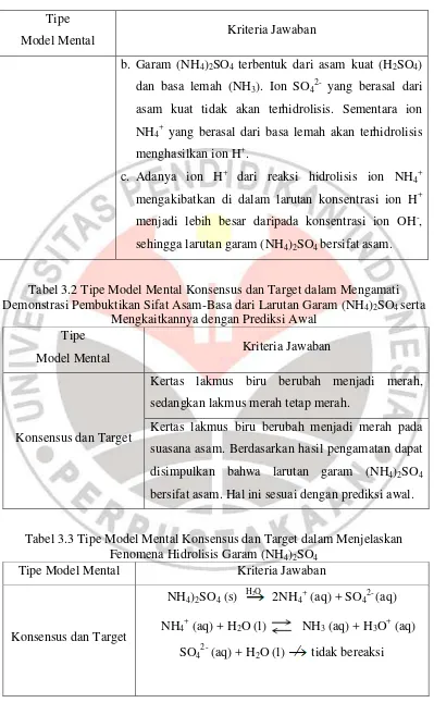 Tabel 3.2 Tipe Model Mental Konsensus dan Target dalam Mengamati 