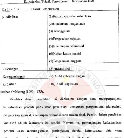 Tabel 3.3Kriteria dan Teknik Pemeriksaan