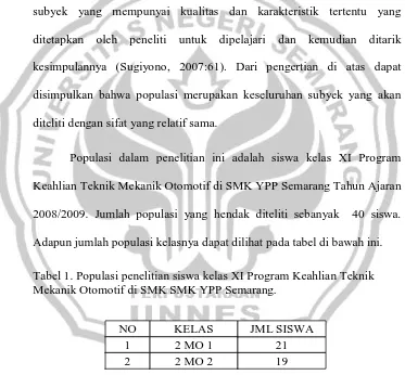 Tabel 1. Populasi penelitian siswa kelas XI Program Keahlian Teknik Mekanik Otomotif di SMK SMK YPP Semarang