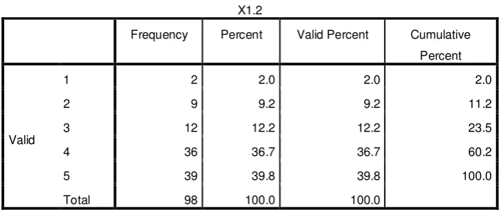 Tabel 4.4 Frekuensi Hasil Jawaban Responden  