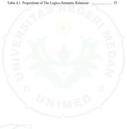 Table 4.1. Proportions of The Logico-Semantic Relations ...................... 35 