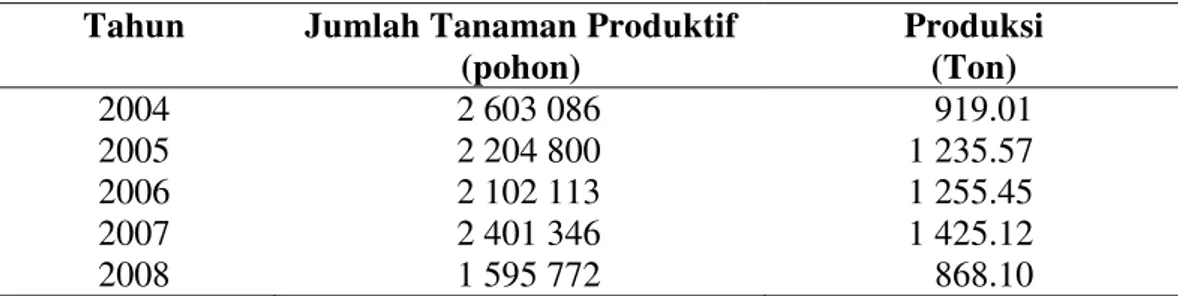 Tabel 1. Perkembangan Jumlah Tanaman Apel Produktif dan Produksi Apel Kota Batu Tahun 2004-2008