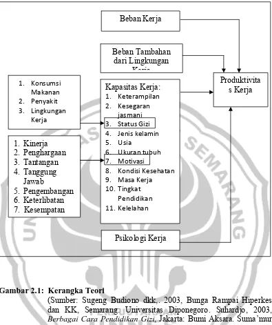 Gambar 2.1:  Kerangka Teori (Sumber: Sugeng Budiono dkk,. 2003, Bunga Rampai Hiperkes 