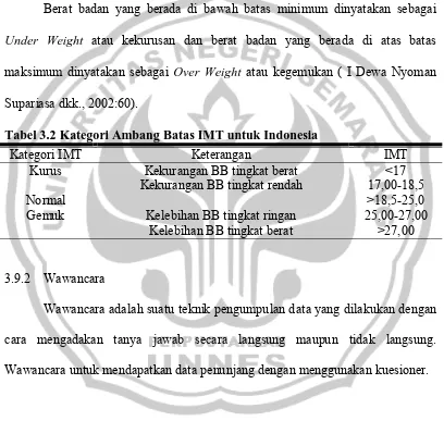 Tabel 3.2 Kategori Ambang Batas IMT untuk Indonesia 