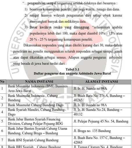 Tabel 3.1 Daftar pengurus dan anggota Asbisindo Jawa Barat 