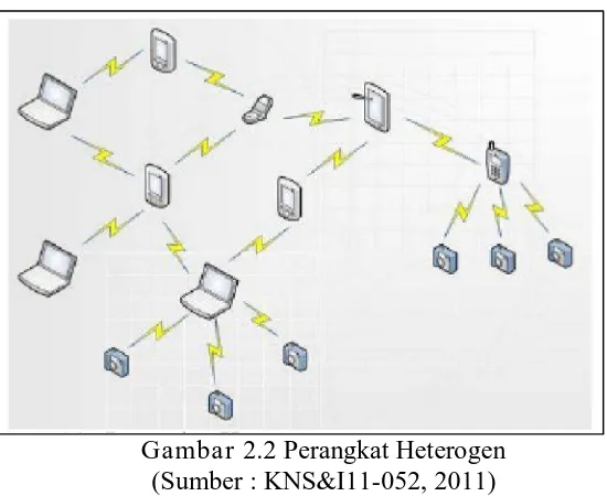 Gambar 2.3 Perangkat Homogen (Sumber :  KNS&I11-052, 2011) 