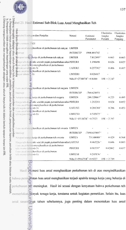 Tabel 23. Hasil Estimasi Sub-Blok Luas Areal Menghasi ikan Tell 