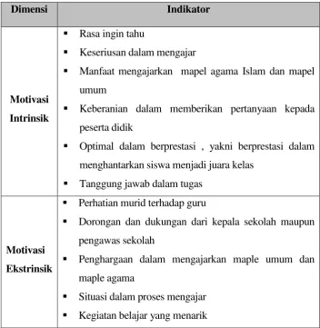 Tabel 1 