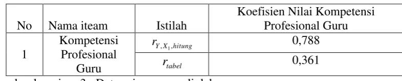 Tabel IV.6 