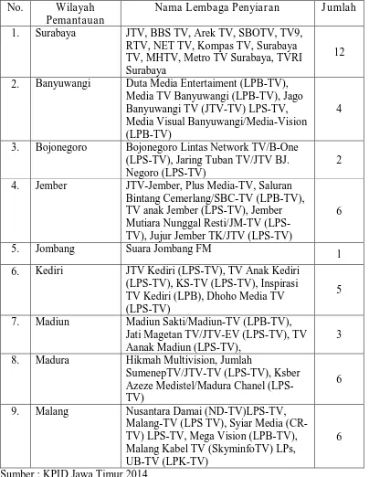 Tabel 6 Nama-nama Lembaga Penyiaran  