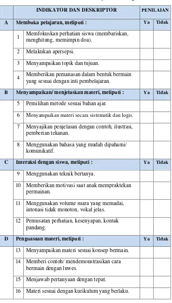 Tabel 3. Lembar Observasi Perbaikan Kinerja Guru Sebagai Tindakan 