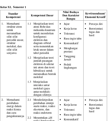 tabel periodik 