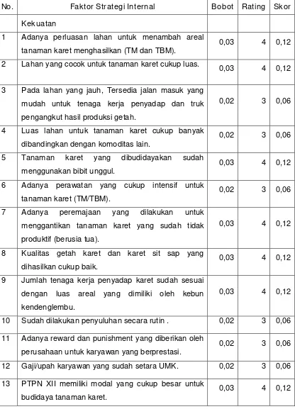Tabel 4.1 Faktor Strategis Internal di PT. Perkebunan Nusantara XII (Persero) 