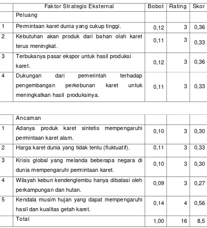 Tabel 4.2 Faktor Strategis Eksternal di PT. Perkebunan Nusantara XII (Persero) Kebun Kendenglembu 