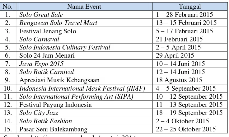 Tabel 1.1. Kalender Event Kota Solo  