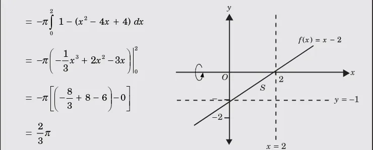 grafik f1(x) � 4 