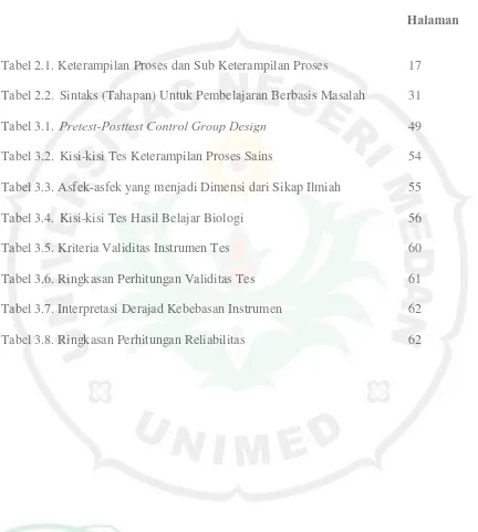 Tabel 2.1. Keterampilan Proses dan Sub Keterampilan Proses 