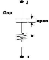 Gambar 2.3 Elemen gap 