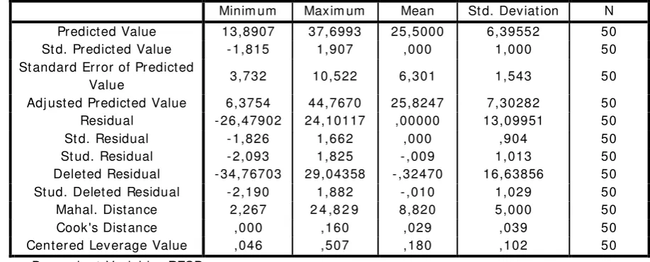 Tabel 4.4. : Outlier Data 