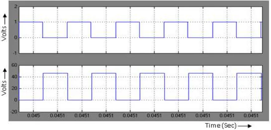 Fig 4: Gate pulse and drain source voltage across MOSFET M2 and M3