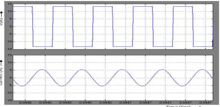 Fig 6: Transformer secondary voltage & current 