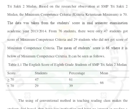 Table 1.1 The English Score of Eighth Grade Students of SMP Tri Sakti 2 Medan 