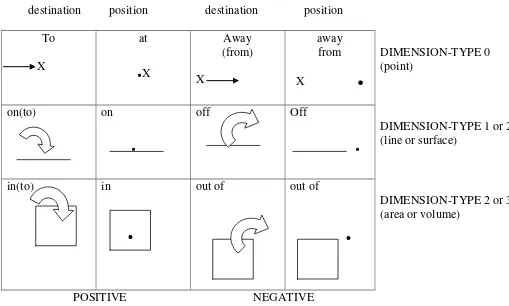 Figure 1.space and dimension  